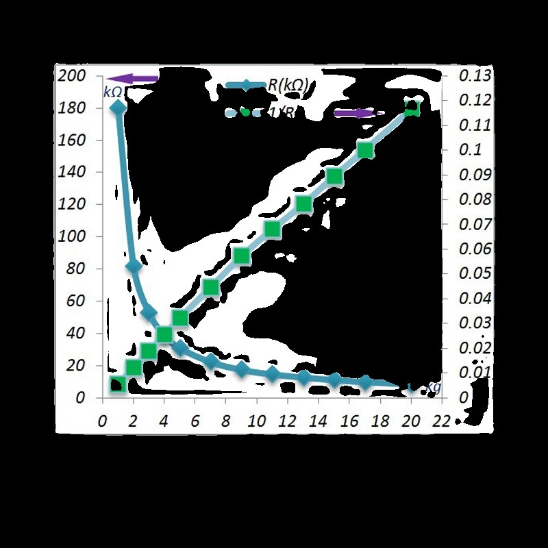 L系列2长条形单点柔性薄膜压阻式压力传感器小型手部抓握力敏电阻