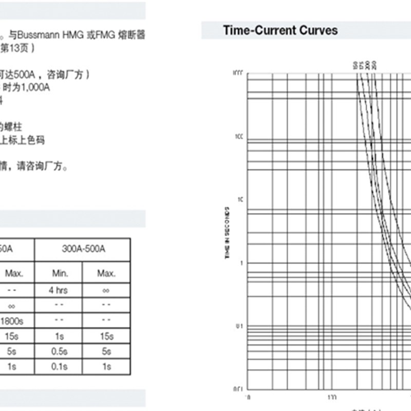 BUSSMANN BUSS保险丝  AMG 100A 125A 150A 175A 200A 300A 32V