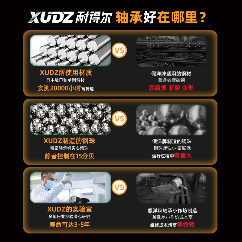 日本进口XUDZ单向轴承带