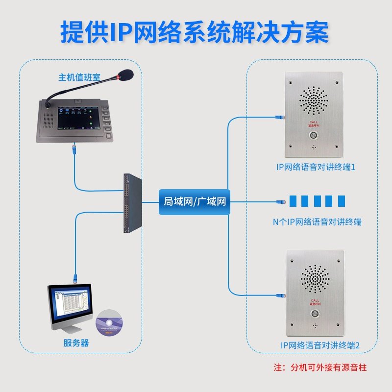 ip网络可视对讲紧急报警监狱看守所学校加油站地下停车场ip网络.