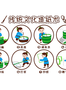 中国传统文化造纸术环创
