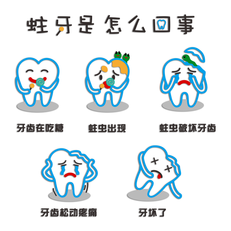 幼儿园环创牙齿贴纸儿童口腔诊所