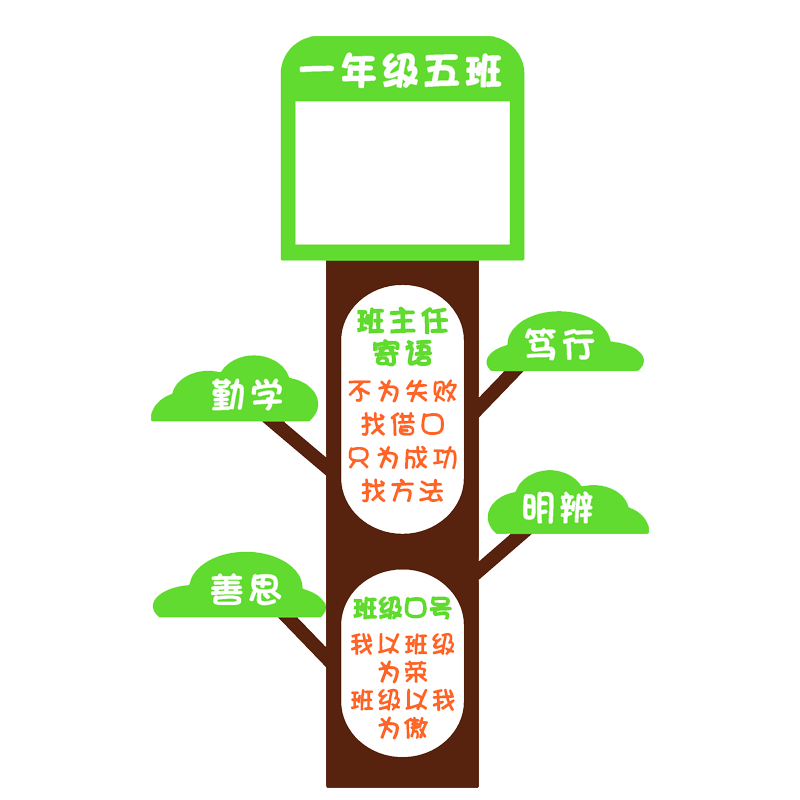 班级名片简介小学文化墙