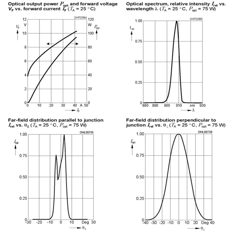 905nm75wCS对抗用激光管0-400米塑封脉冲激光管测距激光管