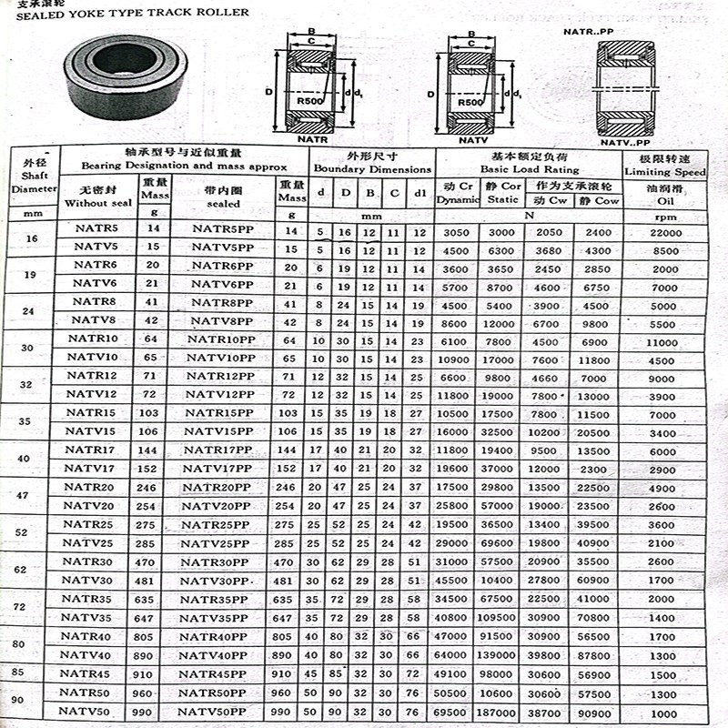 进口INA滚针滚轮轴承 NUTR 12 15 17 20 25 30 35 40 45 50 PP A
