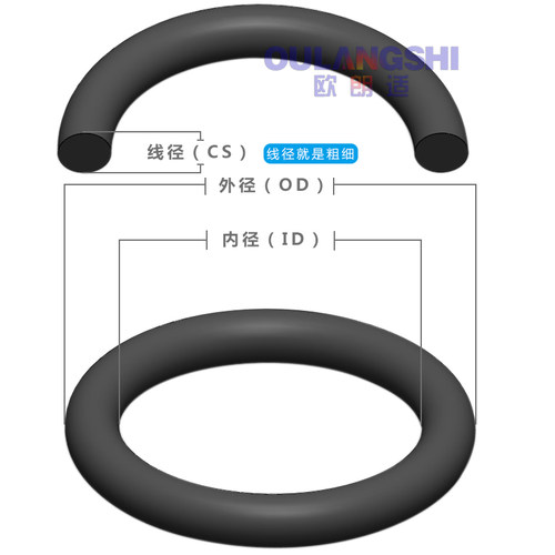 密封圈o型圈耐油橡胶圈大号500 510 515 520 530 540 550 570*5.7