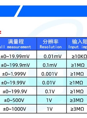 YB5135DB 交流220V供电 LCD直流数字电压表液晶DC数显电流表头D69