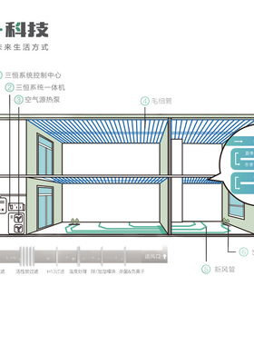 慧科技三恒系统定金 户式三恒引领者 全国上万用户选择