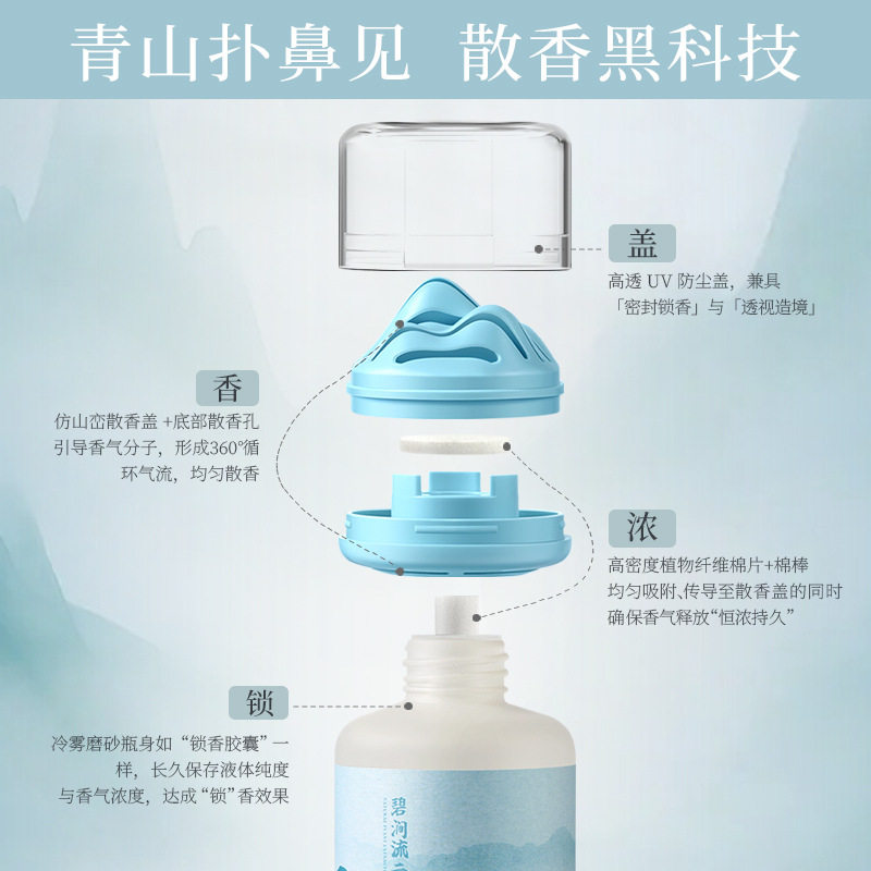 厂家直销车载香薰香水汽