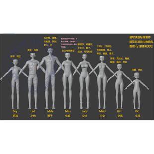 星穹铁道角色模型MMD骨骼Blender模型-标准素体基础模型