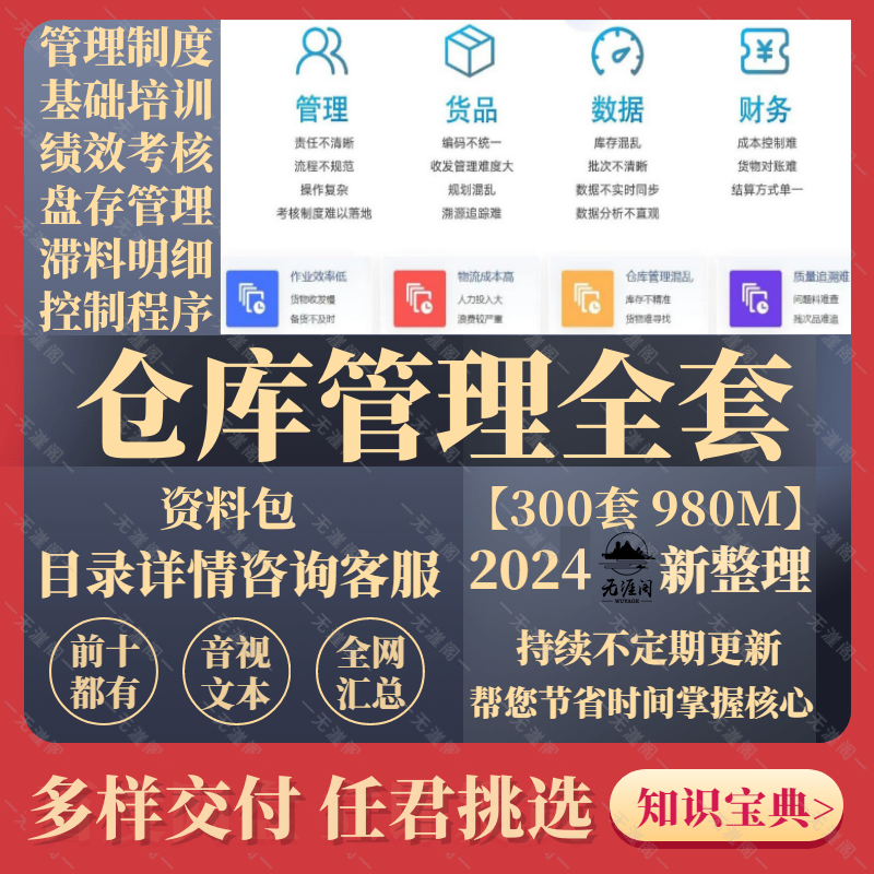 仓库管理制度表格仓储培训课件