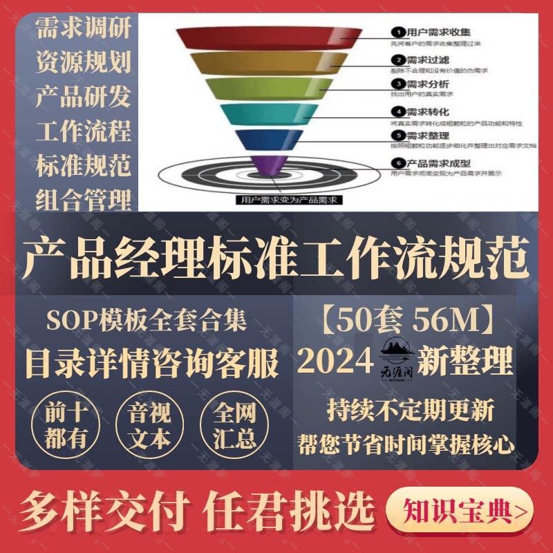产品标准工作流程SOP模板资料