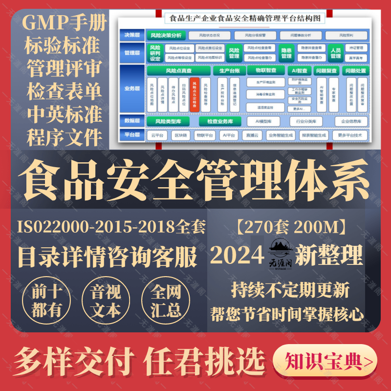 ISO22000-2015-2018食品安全体系