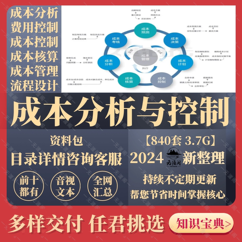 成本控制与分析资料控制核算流程