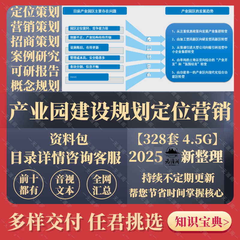 产业园开发设计策划推广案例规划运营运作招商计划方案营销合集