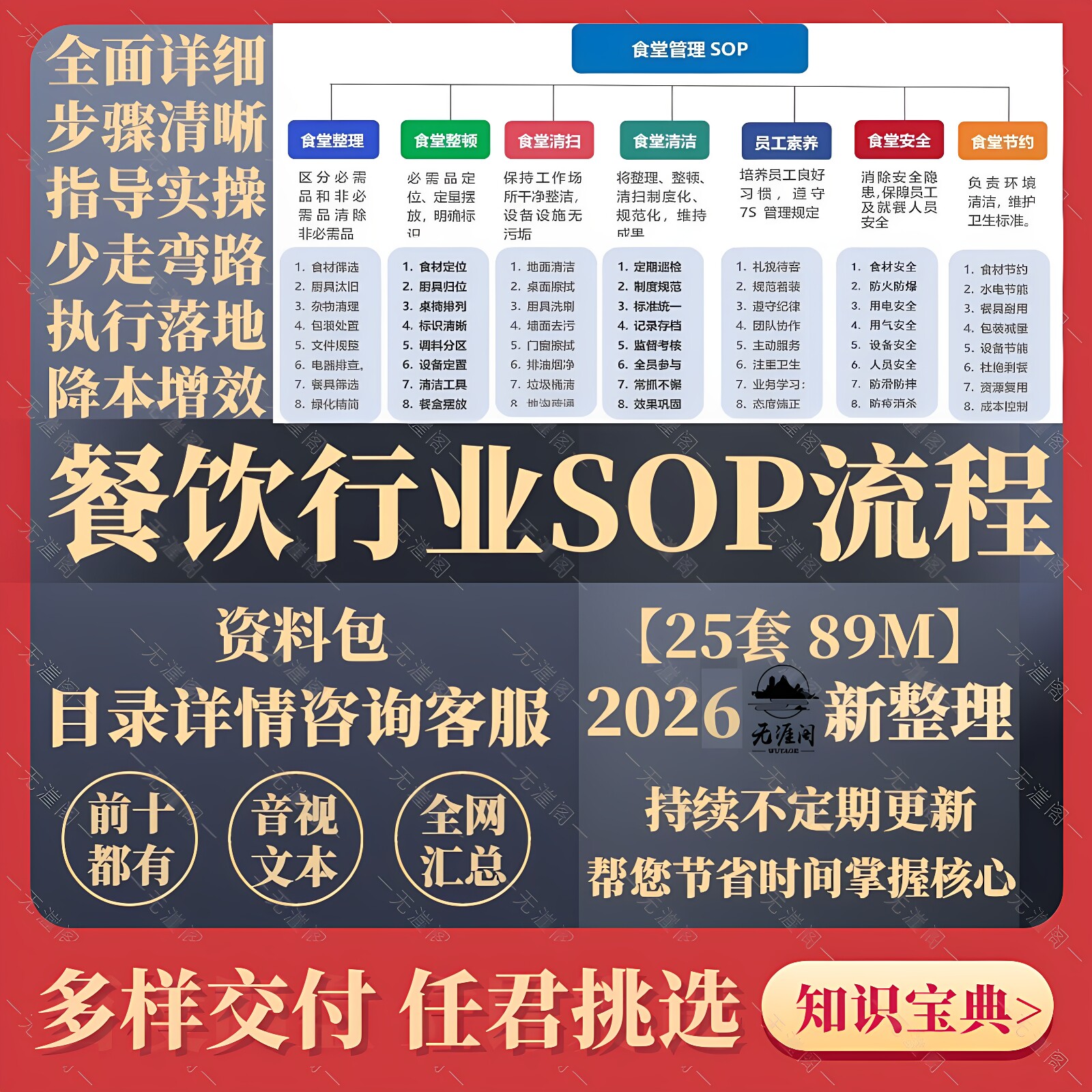 餐饮行业SOP标准操作流程餐厅服务厨房中餐店长员工宴会岗位模板