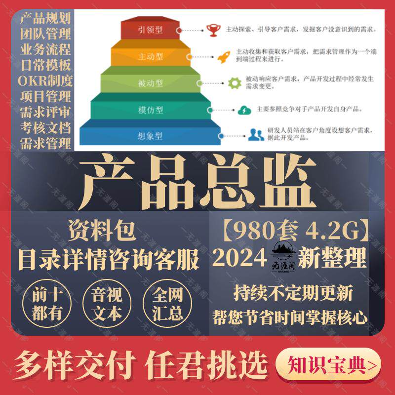 产品总监常用文档资料模板案例教程产品规划OKR团队管理需求评审
