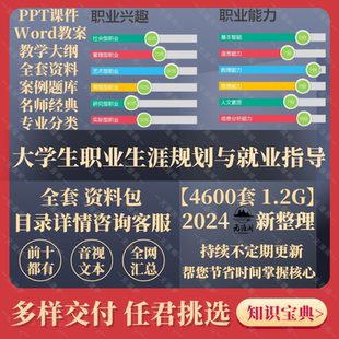 高校職業(yè)生涯規(guī)劃與就業(yè)指導(dǎo)課件教師教案大綱ppt大學(xué)生就業(yè)資料