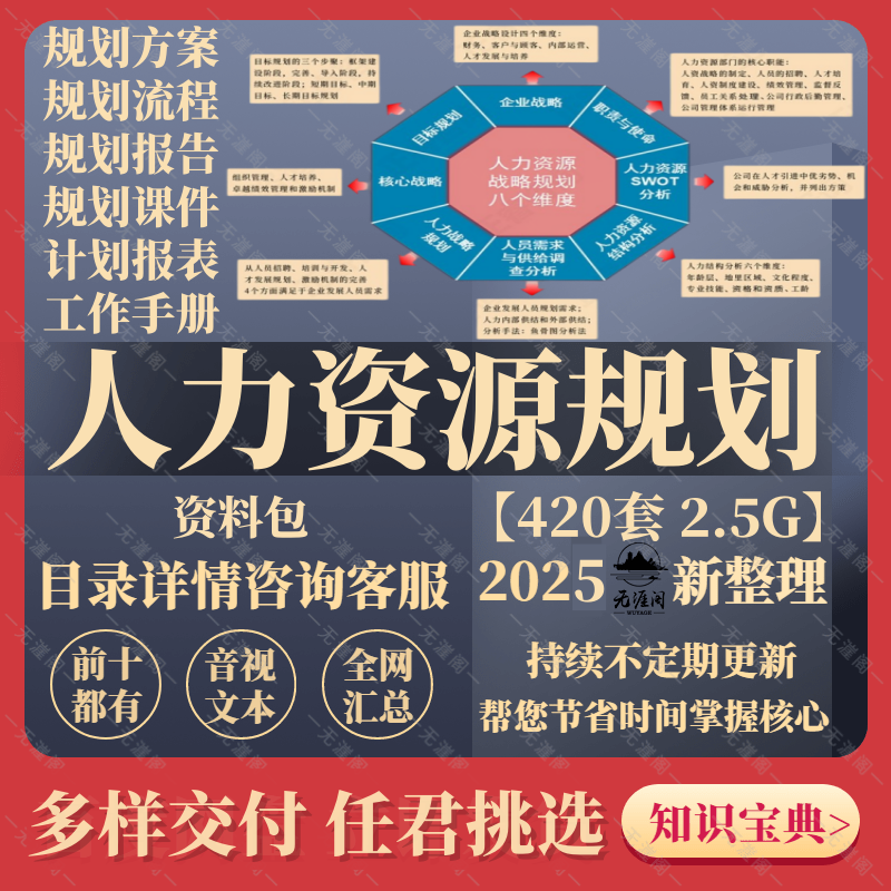 人力资源战略发展规划组织制度建设招聘培训薪酬绩效考核总结计划