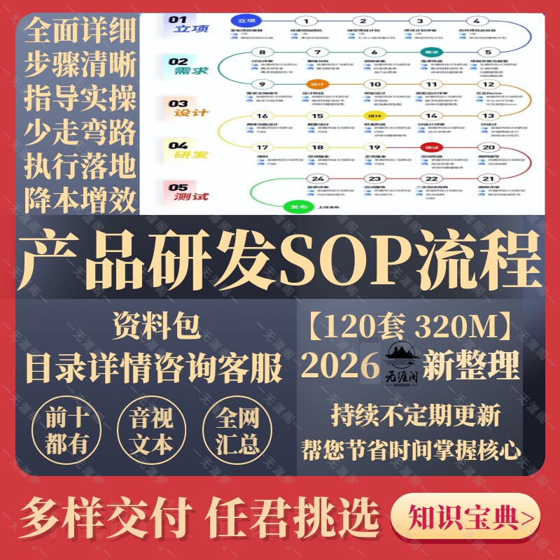 完整版产品研发流程模版SOP产品结构高级工程师主管必备WordExcel