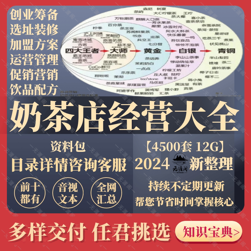奶茶店饮品店配方开店运营员工管理培训节日营销推广活动策划方案