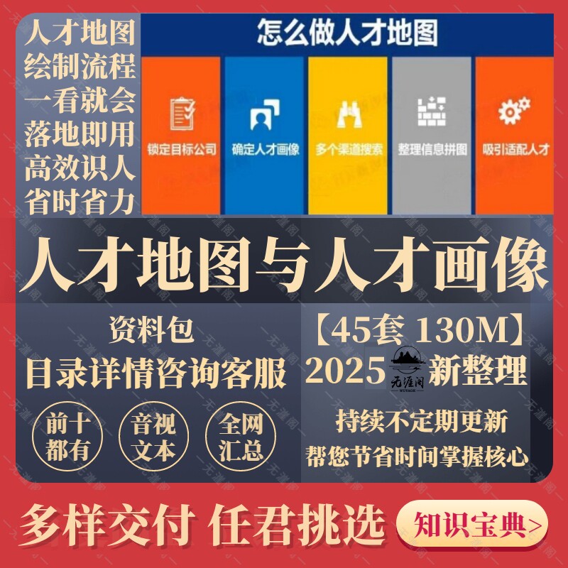 人才地图绘制流程人才画像资料