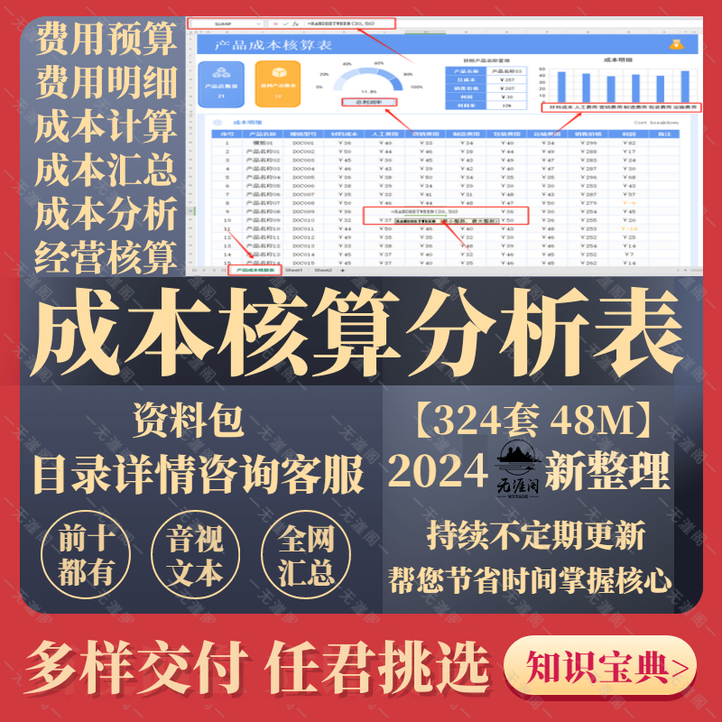 产品成本核算分析表excel模板项目预算管理生产利润费用统计明细