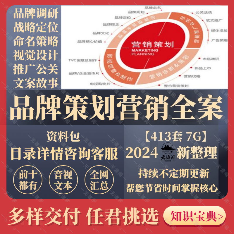 品牌策划营销方案市场调研战略定位品牌命名策略推广文案预算工具