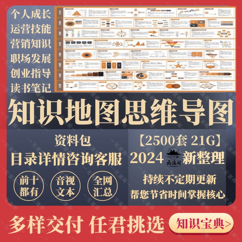 知识地图资料合集个人成长素材