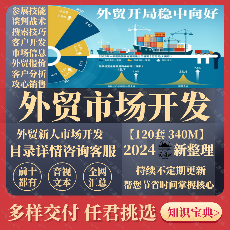 外贸新人开发客户市场系列资料