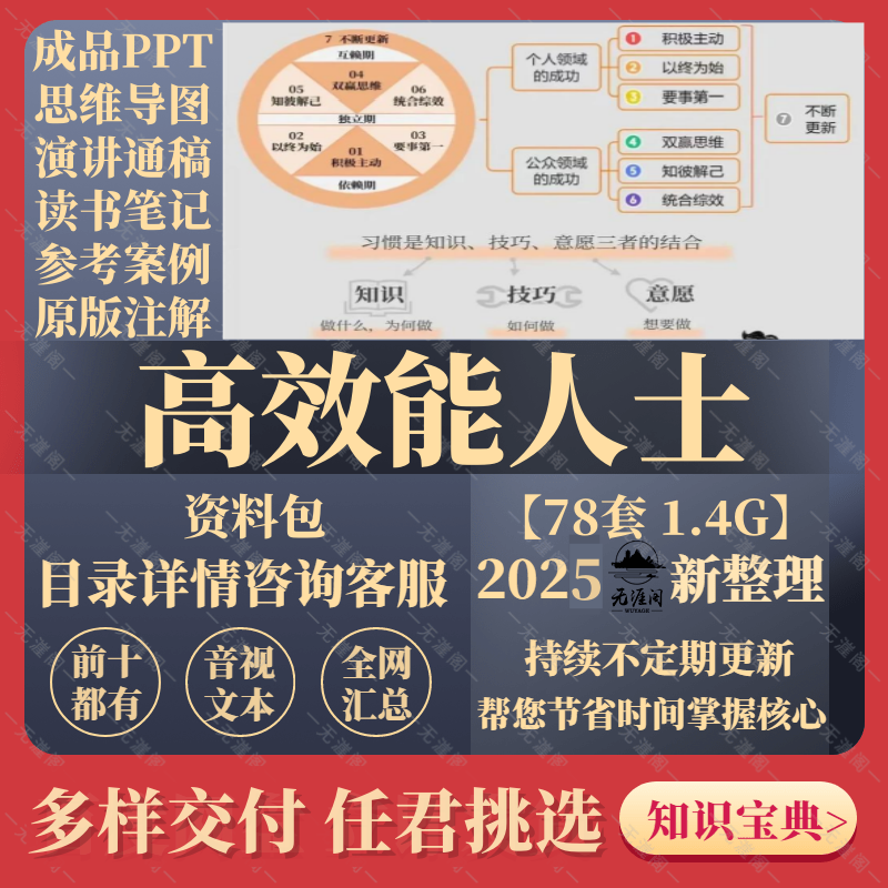 高效能人士7个习惯学习资料电子资料ppt笔记提高情商PDF学习word