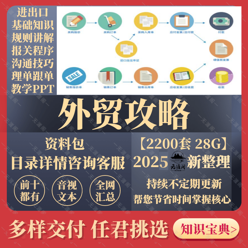 外贸培训课程业务员开发客户跟单教程视频教学PPT进出口学习资料