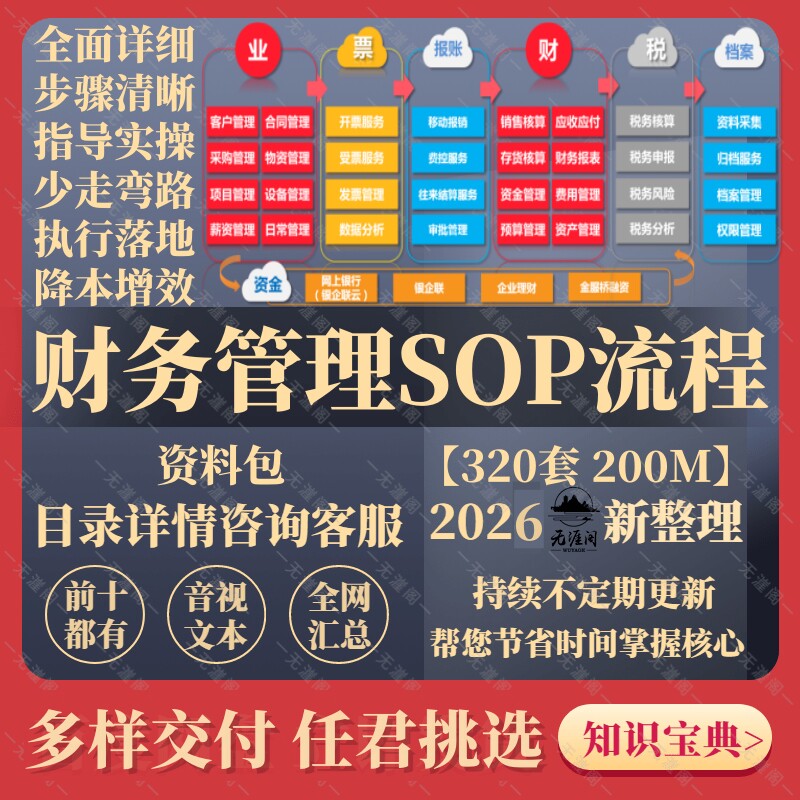 财务管理SOP成本预算费用报销审计筹划分析全套财务BP经理资料