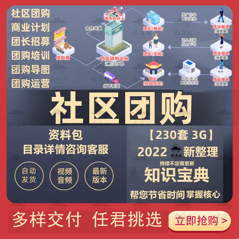 社区团购运营方案协议范本话术海报团长招募活动策划宣传资料