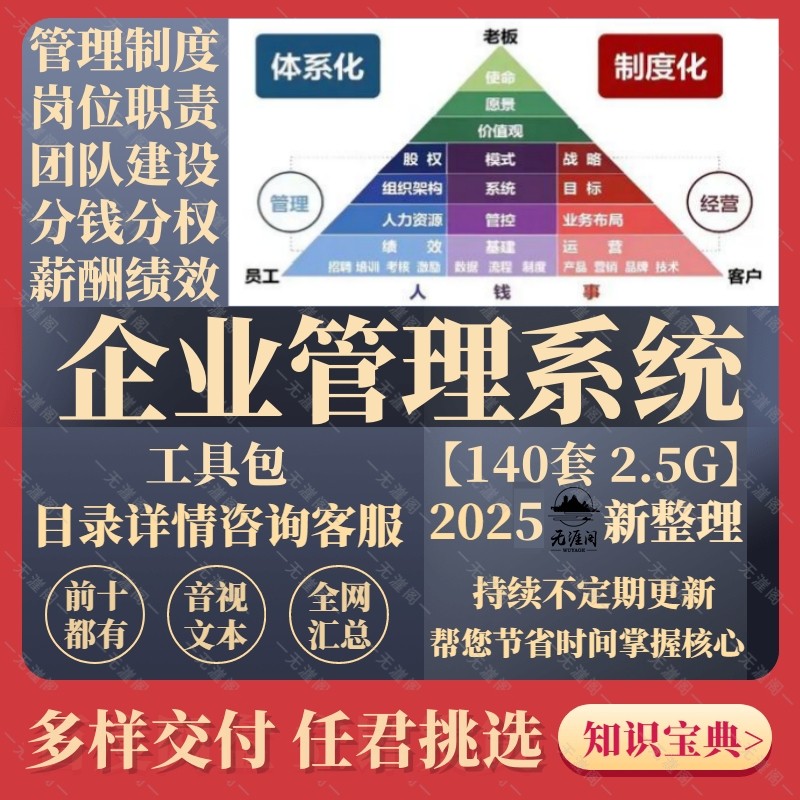 2025公司管理全套执行落地方案（升级版）企业制度表格工具包资料
