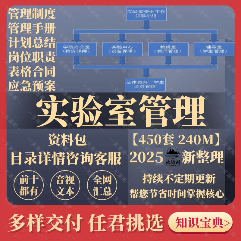 实验室安全培训PPT课件模板化学危化品实验安全管理生物科学培训