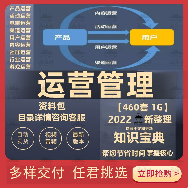 运营入门及进阶SOP资料社群运营