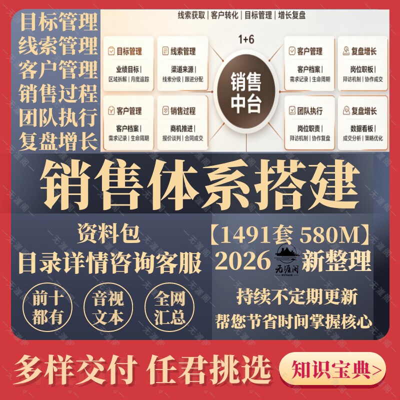 销售管理体系搭建资料提成激励方案客户关系数据分析培训方案技巧
