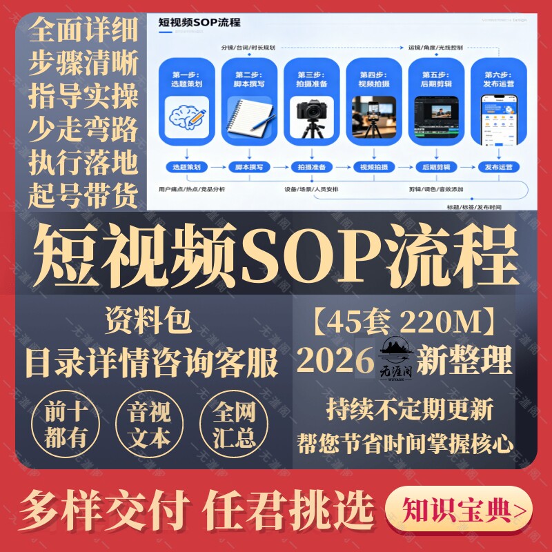 短视频抖音运营sop执行规划工作计划总结目标年终Excel表格模版