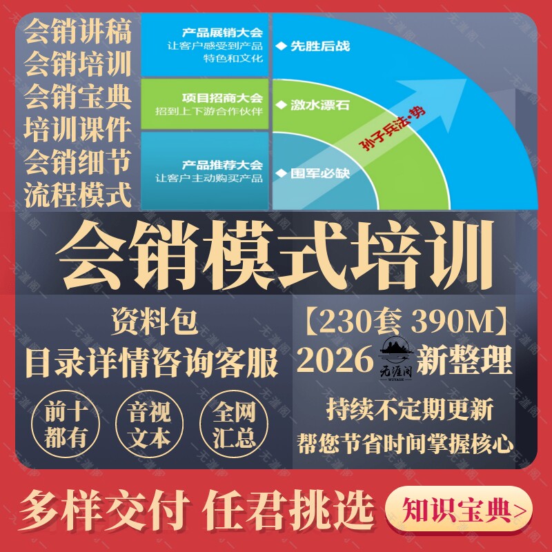会议营销会销资料大全邀约话术会议主持流程销售案例主持词稿PPT