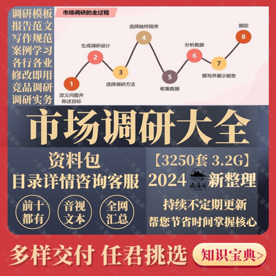 市场调研实务调查方法及程序问卷表格消费者行为分析PPT电子模板