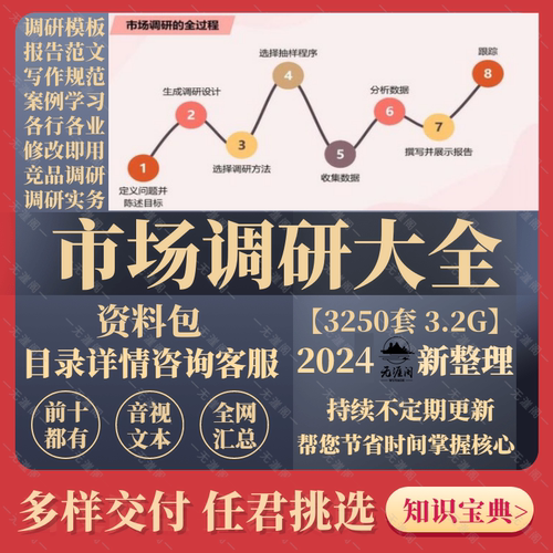 市场调研实务调查方法及程序问卷表格消费者行为分析PPT电子模板