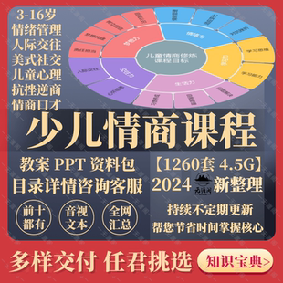 少儿情商课程儿童情绪管理动画亲子沟通技巧人际交往视频学习教程