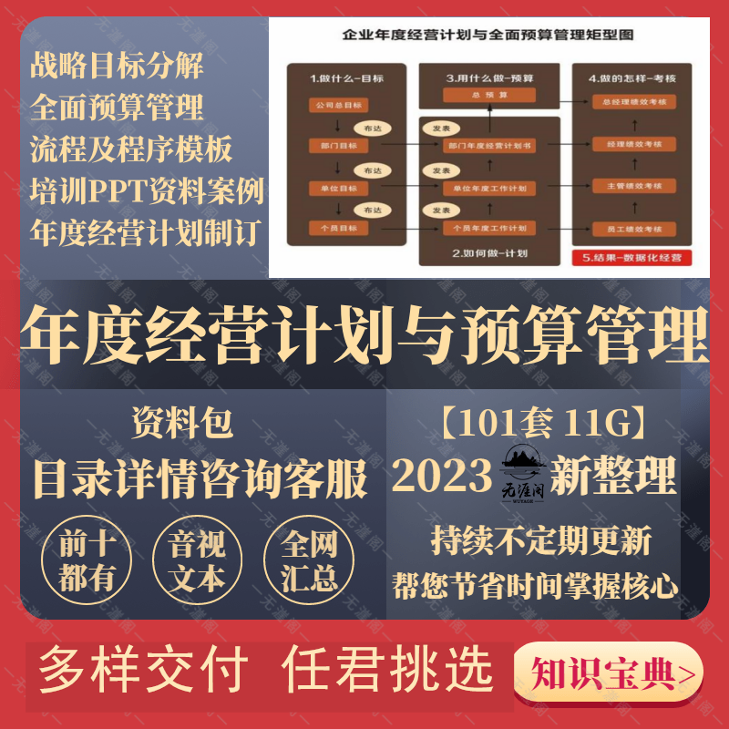 企业年度经营计划制定流程模板公司全面预算管理培训PPT资料案例