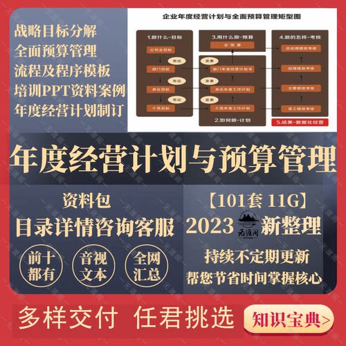 公司全面预算管理培训PPT资料