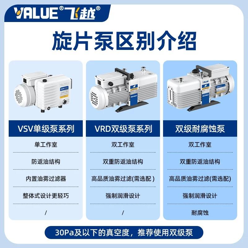 飞越双级旋片式真空泵VRD-4/8/16/24/30小型电动抽气泵工业实验室