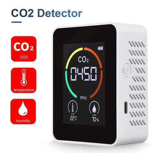 Detector de calidad del aire, Detector de dióxido de carbon