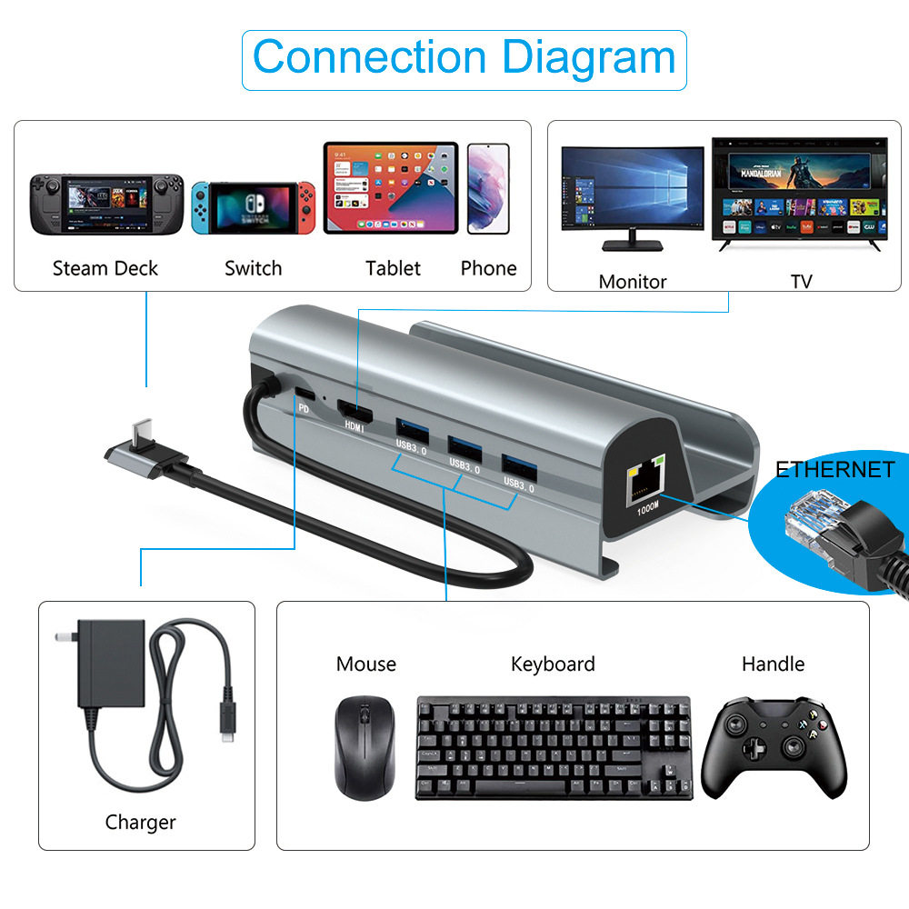 ONEXPLAYER2 기본 확장 도크 USB3.0 게임 콘솔 호스트 다기능 기가비트 HDMI 4K 충전 확장
