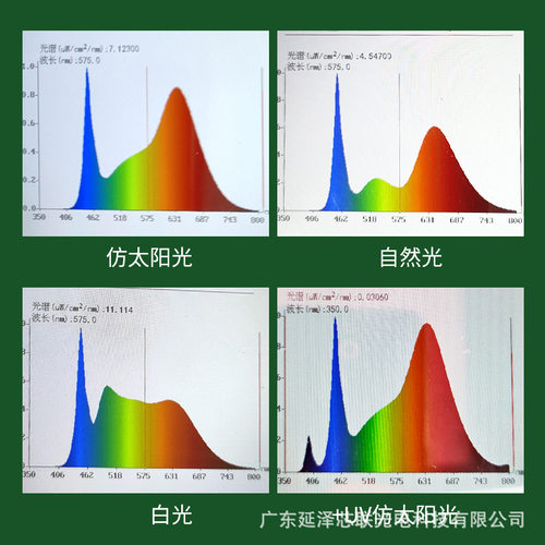 全光谱植物生长灯T8三排