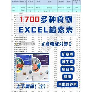 《中国食物成分表（新第六版Excel）》，快速查询，实在太方便